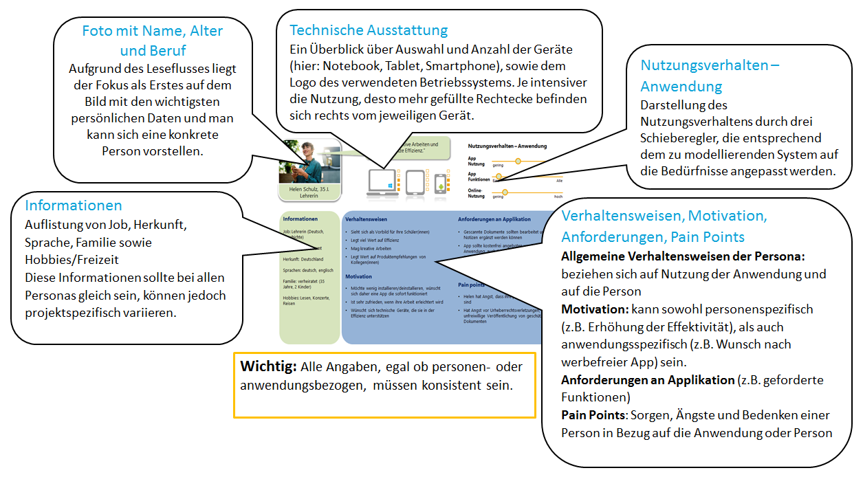 Erläuterung des Persona-Templates