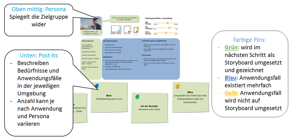 Erläuterung des Persona Kontext Templates