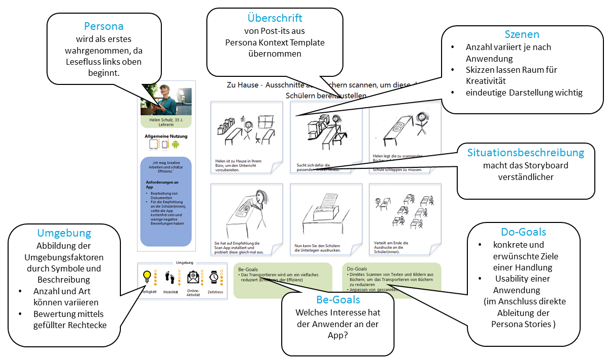 Erläuterung des Storyboard Templates