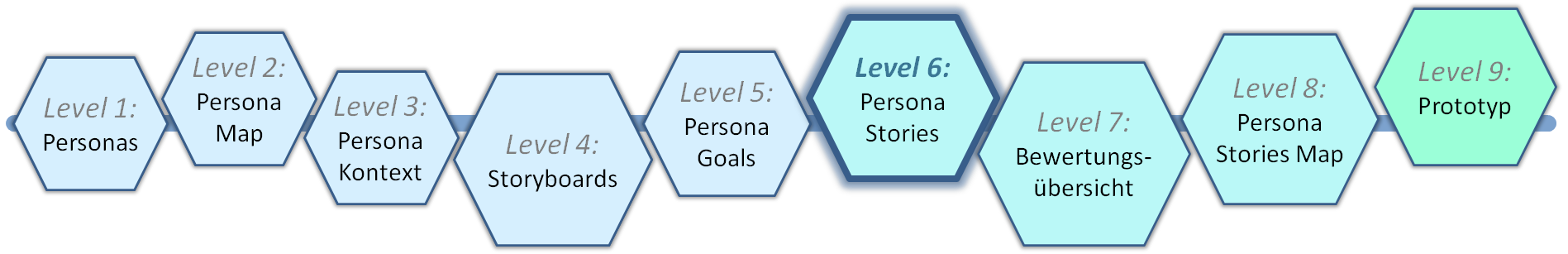 Level6